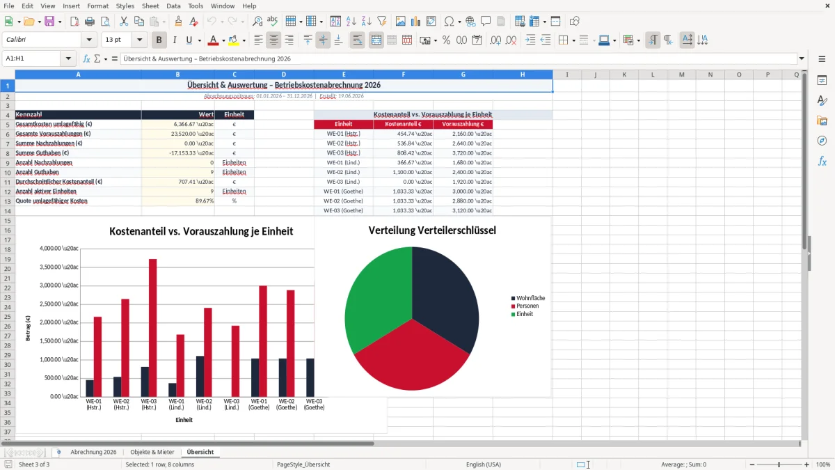 Screenshot 3: Blatt Übersicht - Excel-Vorlage betriebskostenabrechnung verteilerschlüssel excel vorlage