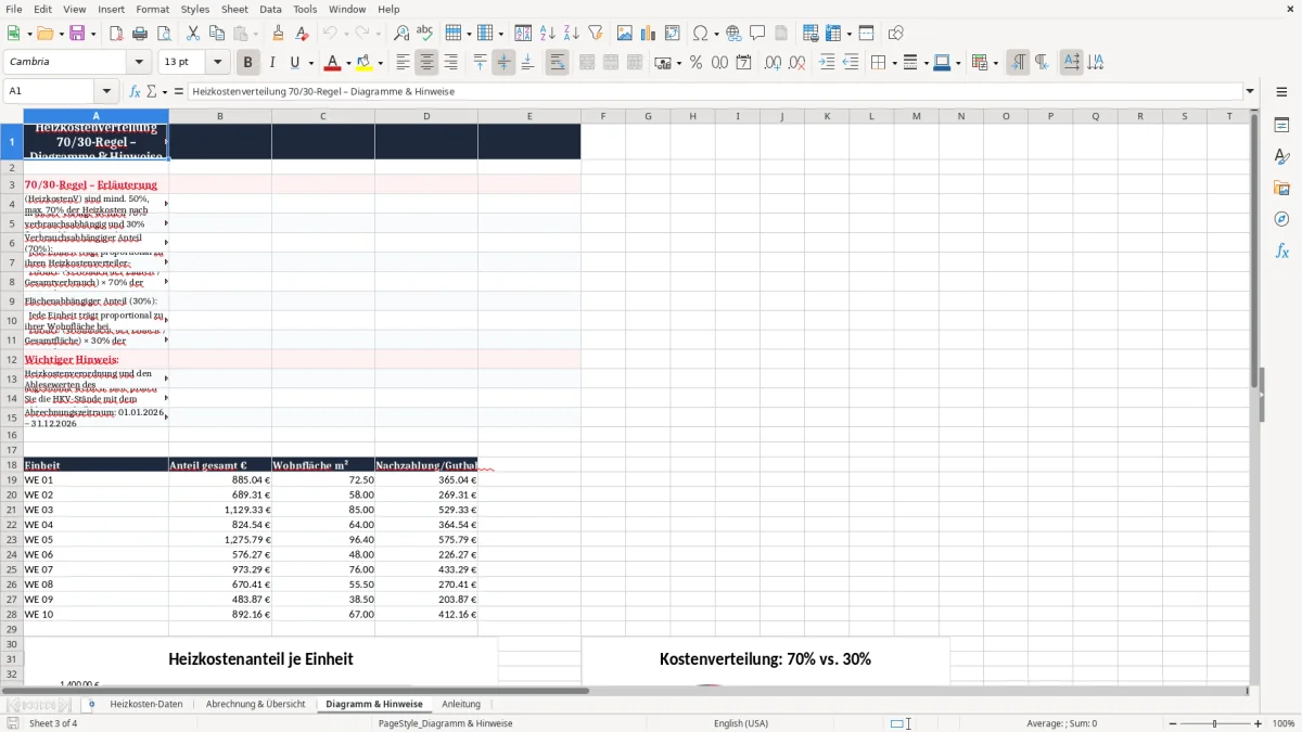 Screenshot 3: Blatt Diagramm & Hinweise - Excel-Vorlage heizkostenverteilung 70 30 regel excel vorlage