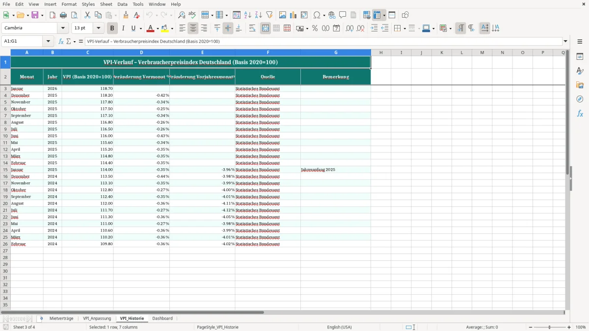 Skärmbild 3: fliken VPI_Historie - Excelmall indexmiete vpi anpassung excel vorlage