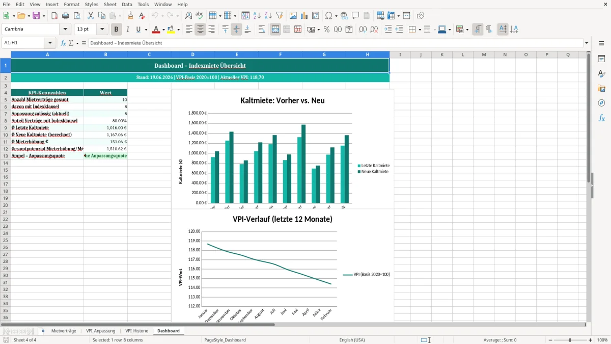Skärmbild 4: fliken Dashboard - Excelmall indexmiete vpi anpassung excel vorlage