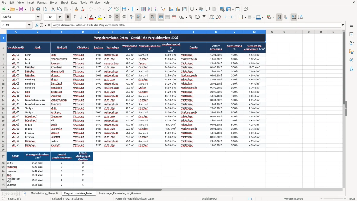 Skärmbild 2: fliken Vergleichsmieten_Daten - Excelmall mieterhöhung ortsübliche vergleichsmiete excel vorlage