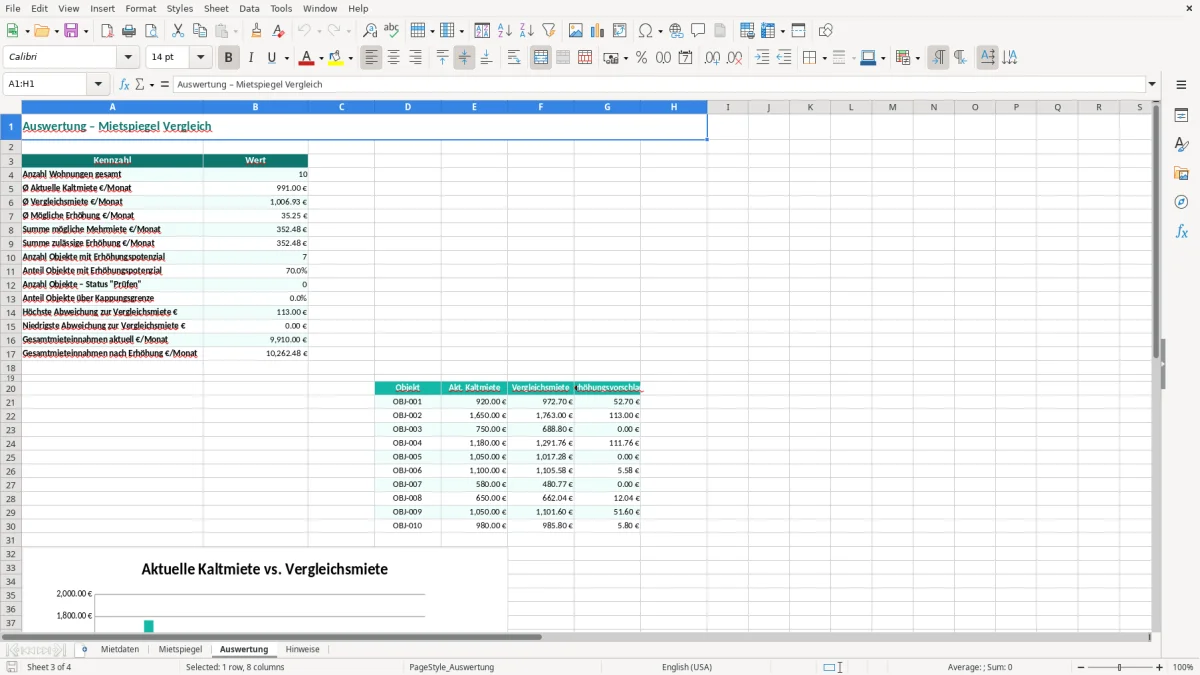 Skärmbild 3: fliken Auswertung - Excelmall mietspiegel vergleich berechnung excel vorlage