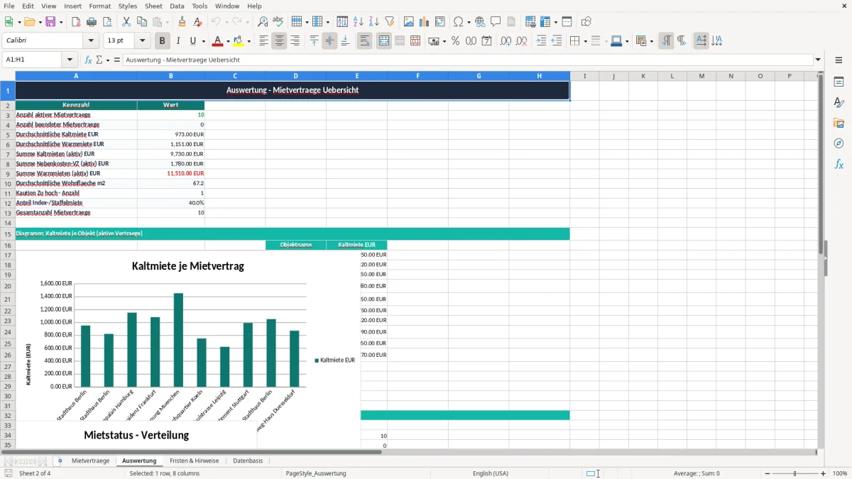 Skärmbild 2: fliken Auswertung - Excelmall mietvertrag wohnraum übersicht excel vorlage