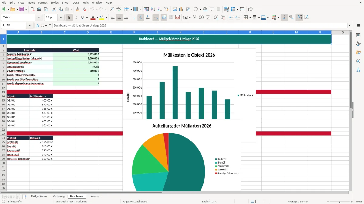 Skärmbild 3: fliken Dashboard - Excelmall müllgebühren umlage mieter excel vorlage