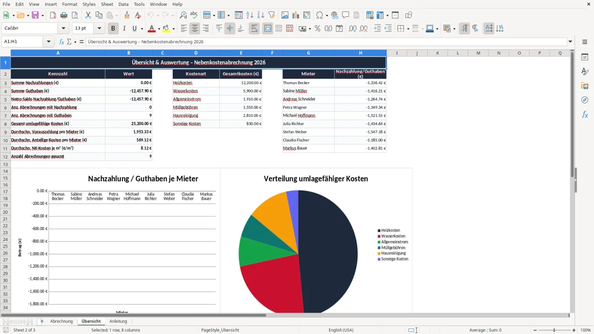 Skärmbild 2: fliken Übersicht - Excelmall nebenkosten nachzahlung berechnung excel vorlage