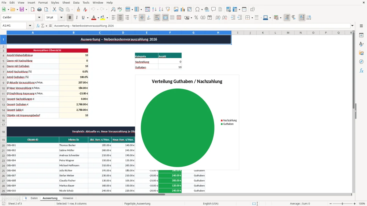 Screenshot 2: Blatt Auswertung - Excel-Vorlage nebenkostenvorauszahlung anpassung excel vorlage