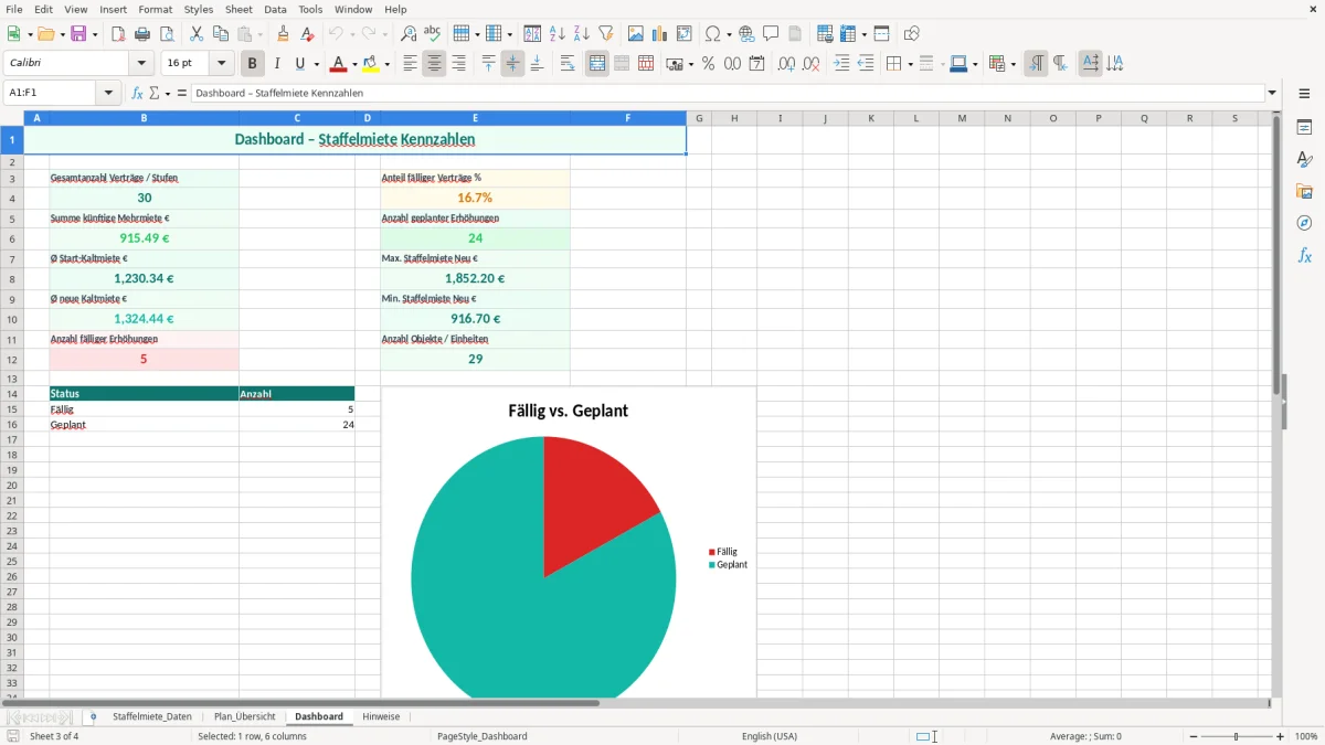 Skärmbild 3: fliken Dashboard - Excelmall staffelmiete erhöhungsplan excel vorlage
