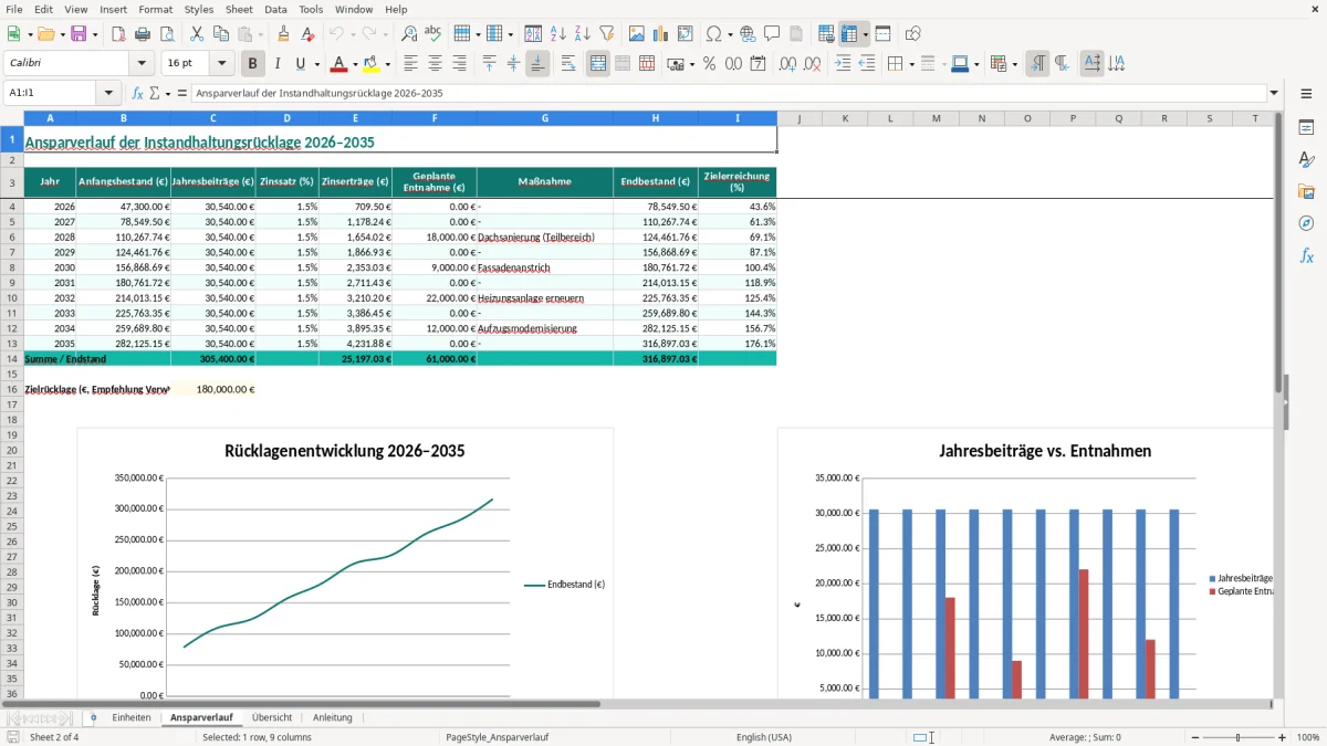 Screenshot 2: Blatt Ansparverlauf - Excel-Vorlage instandhaltungsrücklage ansparung weg excel vorlage