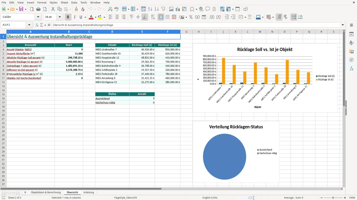 Screenshot 2: Blatt Übersicht - Excel-Vorlage instandhaltungsrücklage berechnung excel vorlage