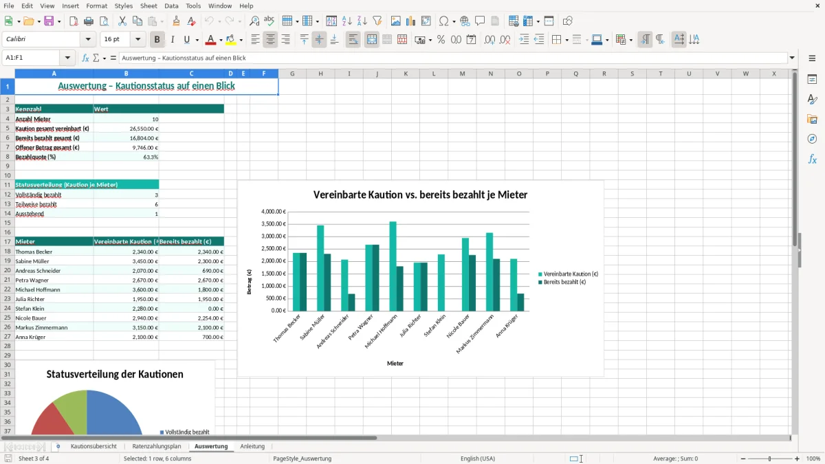 Screenshot 3: Blatt Auswertung - Excel-Vorlage kaution ratenzahlung mieter excel vorlage