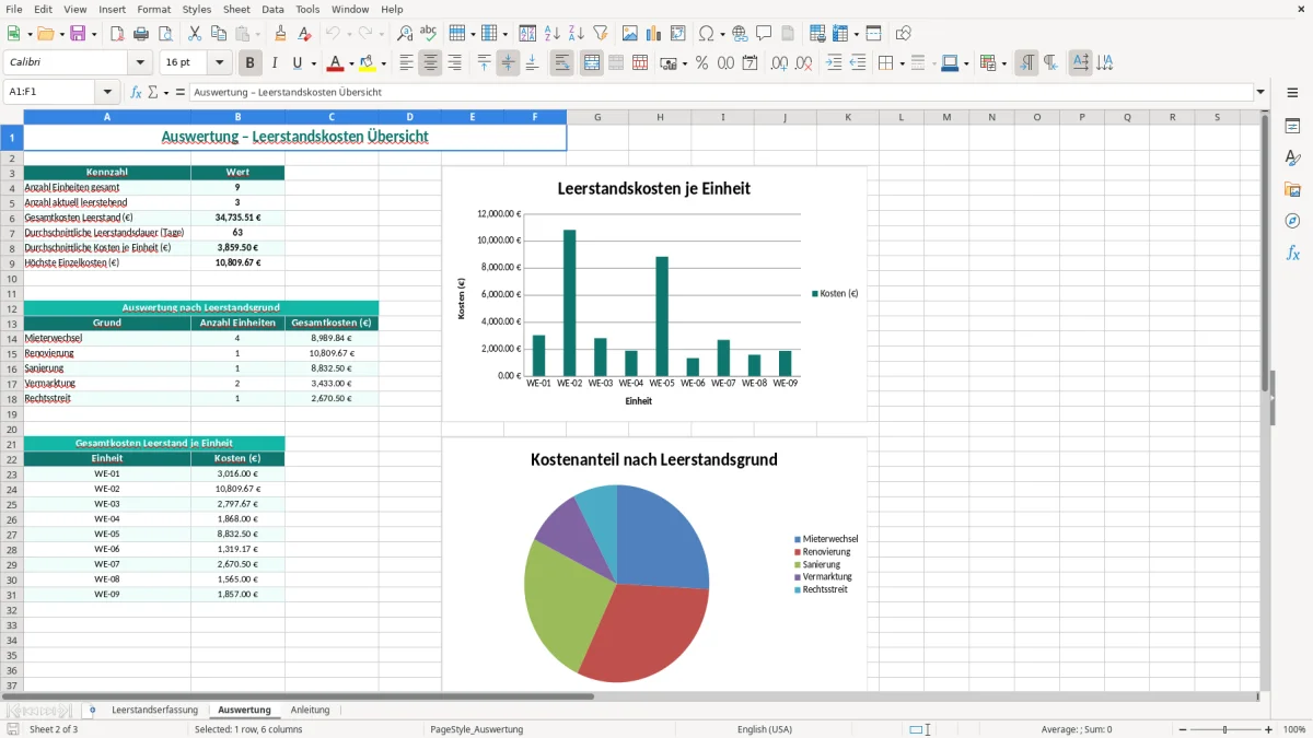 Screenshot 2: Blatt Auswertung - Excel-Vorlage leerstand kosten erfassung excel vorlage