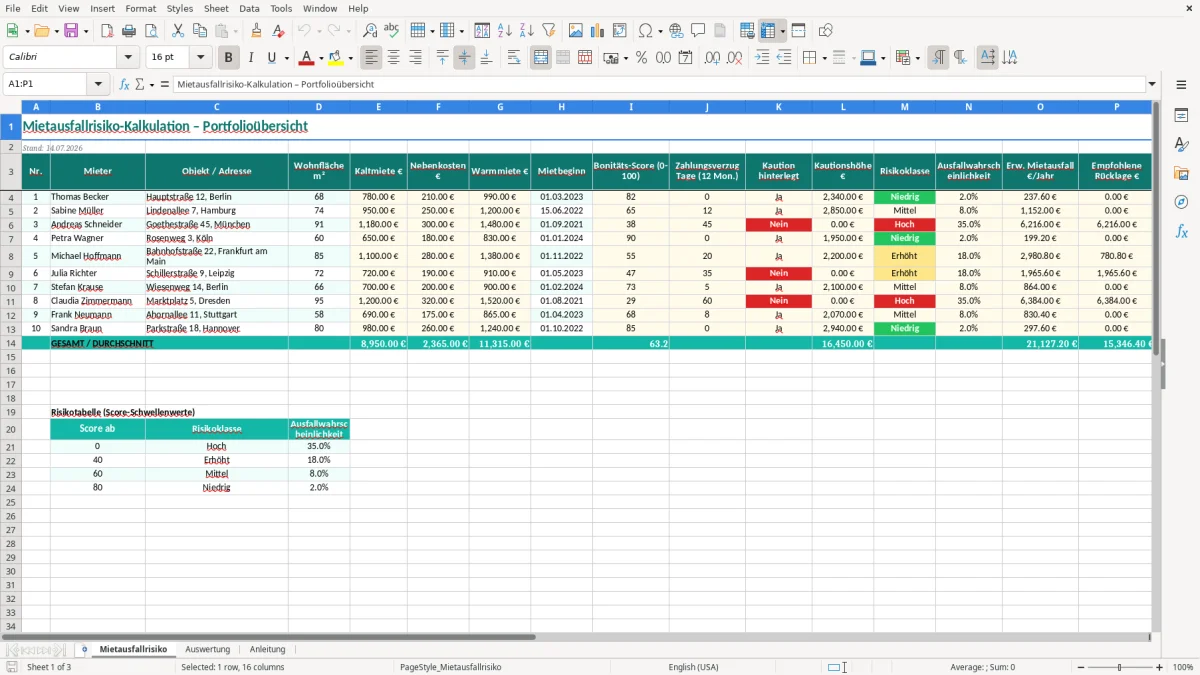 Screenshot 1: Blatt Mietausfallrisiko - Excel-Vorlage mietausfall risiko kalkulation excel vorlage