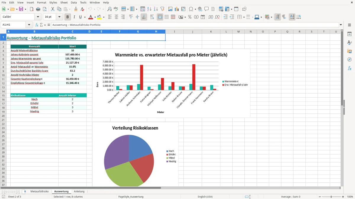 Screenshot 2: Blatt Auswertung - Excel-Vorlage mietausfall risiko kalkulation excel vorlage