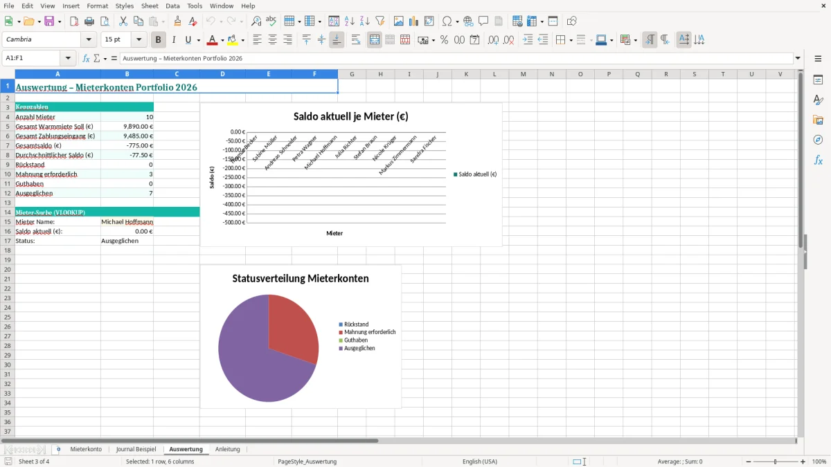 Screenshot 3: Blatt Auswertung - Excel-Vorlage mieterkonto saldo führung excel vorlage