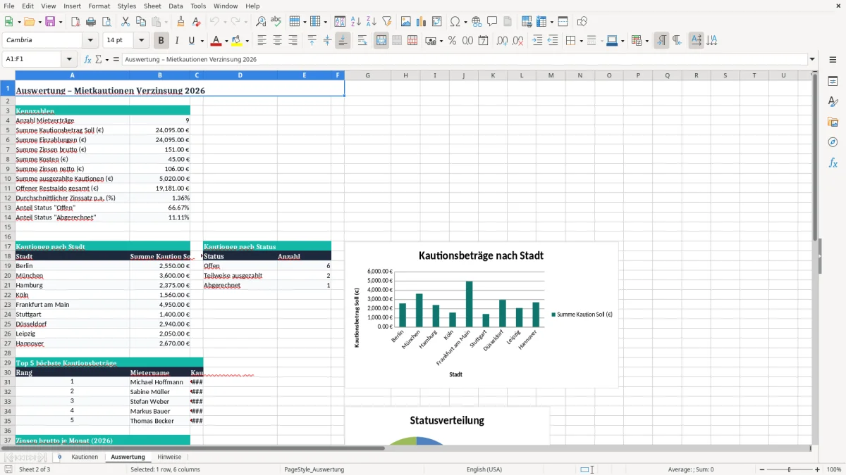 Screenshot 2: Blatt Auswertung - Excel-Vorlage mietkaution verzinsung anlage excel vorlage