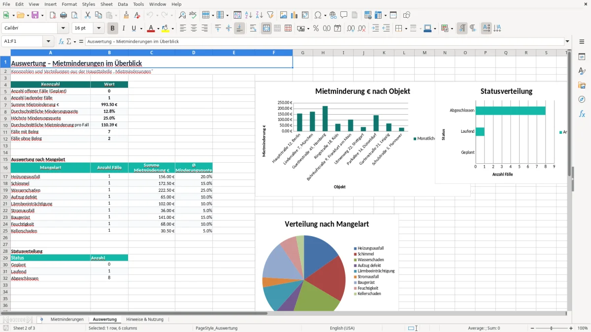 Screenshot 2: Blatt Auswertung - Excel-Vorlage mietminderung quote tabelle excel vorlage