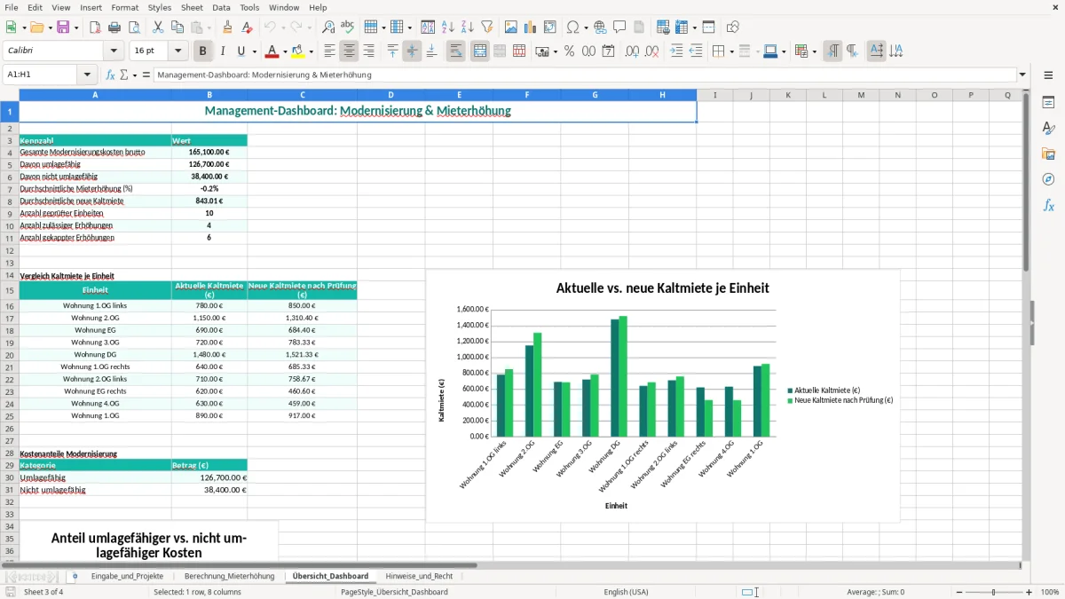 Screenshot 3: Blatt Übersicht_Dashboard - Excel-Vorlage modernisierung mieterhöhung kalkulation excel vorlage