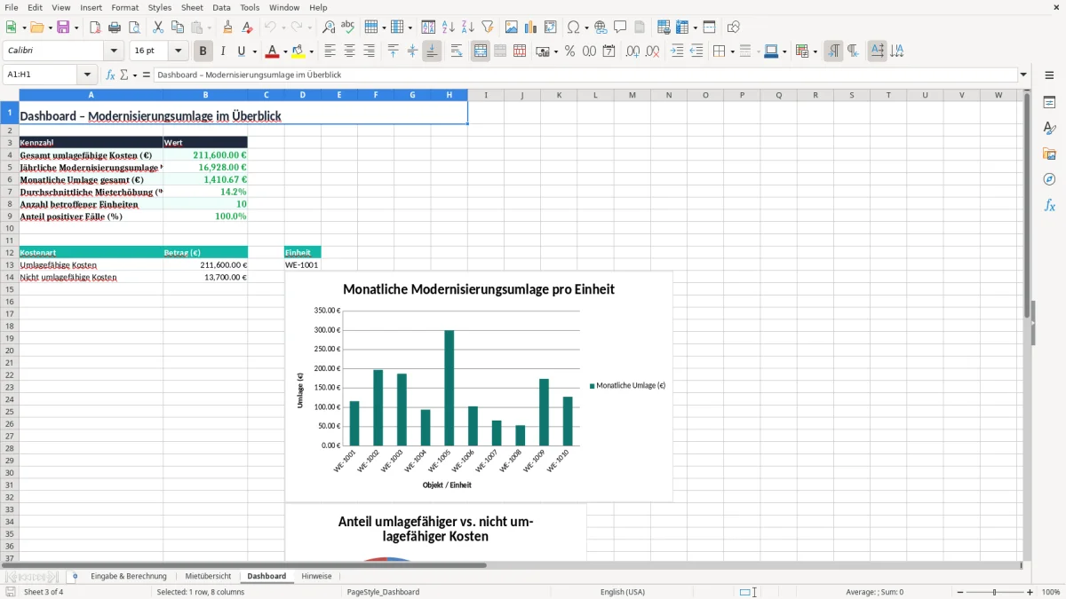 Screenshot 3: Blatt Dashboard - Excel-Vorlage modernisierungsumlage 8 prozent berechnung excel vorlage