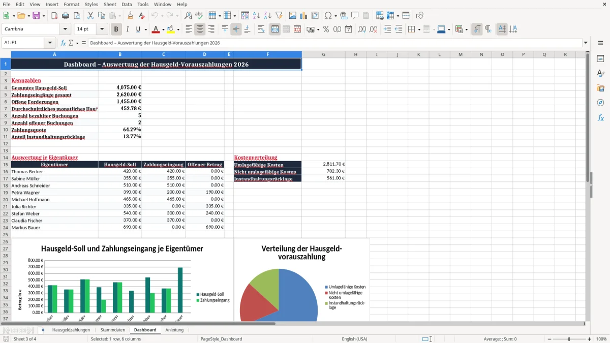 Screenshot 3: Blatt Dashboard - Excel-Vorlage hausgeld vorauszahlung eigentümer excel vorlage