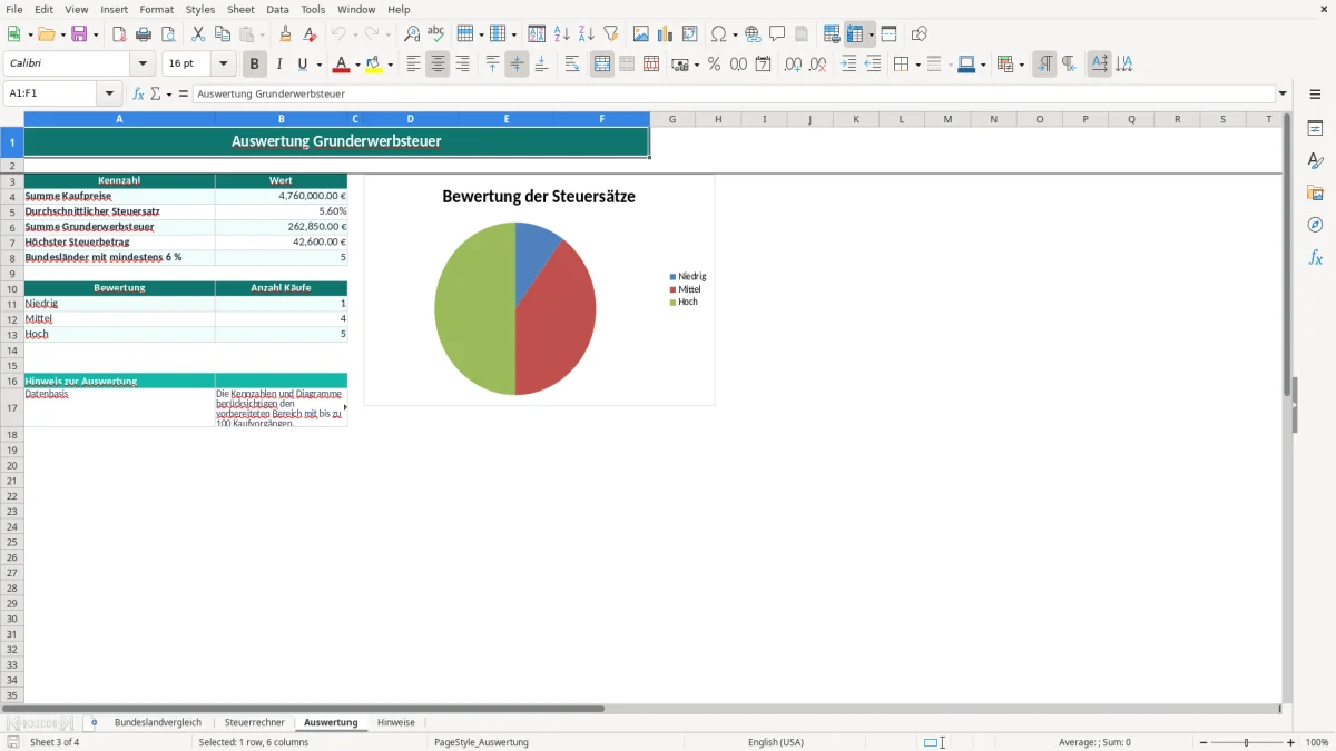 Screenshot 3: Blatt Auswertung - Excel-Vorlage grunderwerbsteuer bundesland vergleich excel vorlage