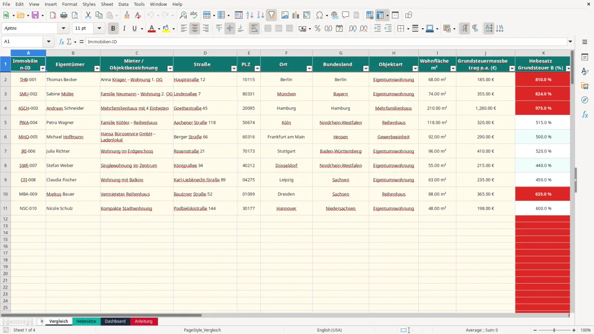 Screenshot 1: Blatt Vergleich - Excel-Vorlage grundsteuer hebesatz vergleich excel vorlage