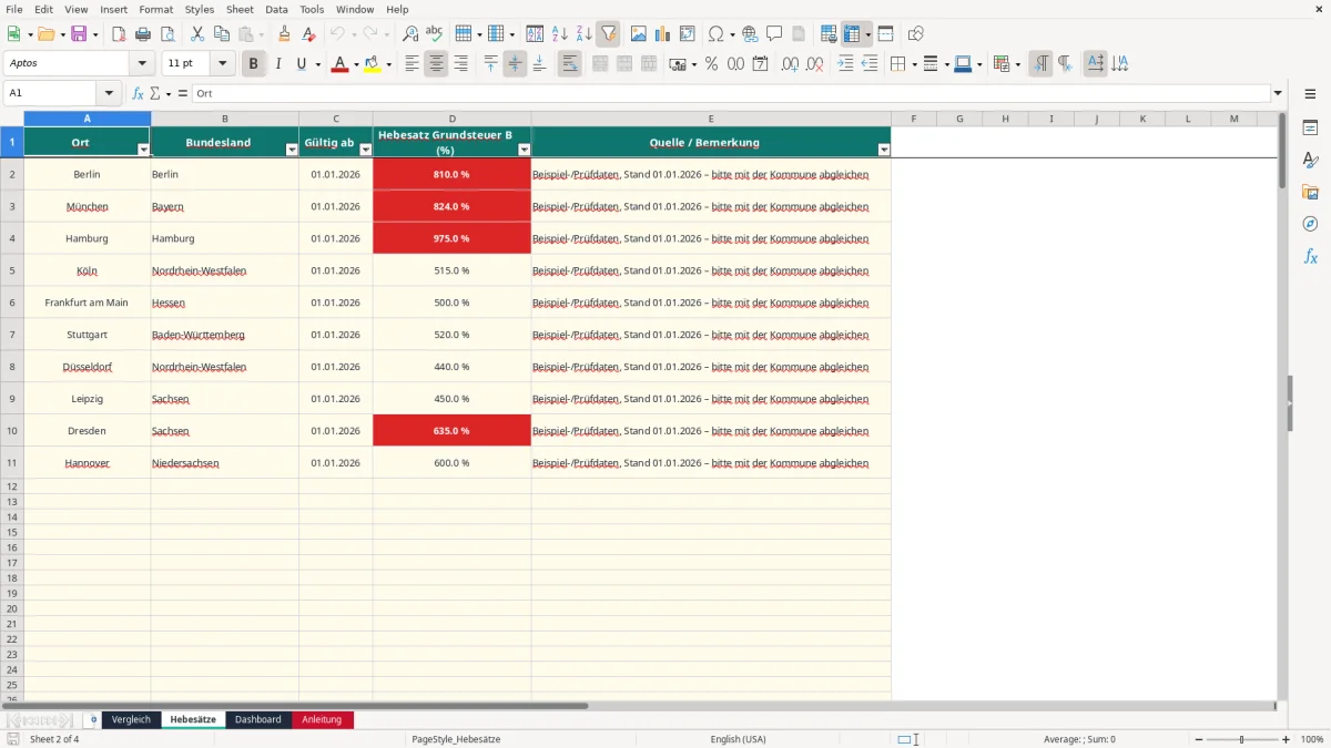 Screenshot 2: Blatt Hebesätze - Excel-Vorlage grundsteuer hebesatz vergleich excel vorlage
