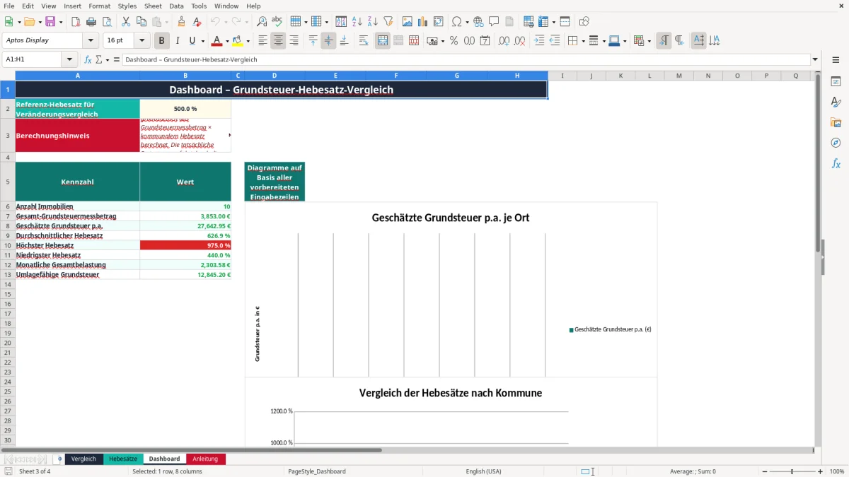Screenshot 3: Blatt Dashboard - Excel-Vorlage grundsteuer hebesatz vergleich excel vorlage