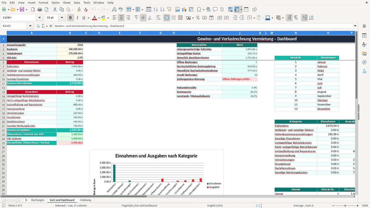 Screenshot 2: Blatt GuV und Dashboard - Excel-Vorlage vermietung gewinn verlust ermittlung excel vorlage
